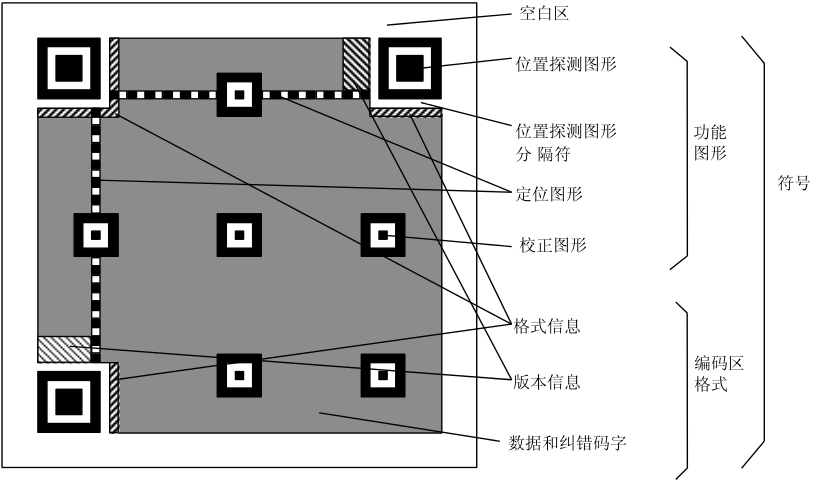 二维码构成